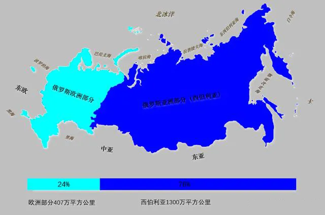西伯利亚是哪个国家(西伯利亚对俄罗斯重要吗)
