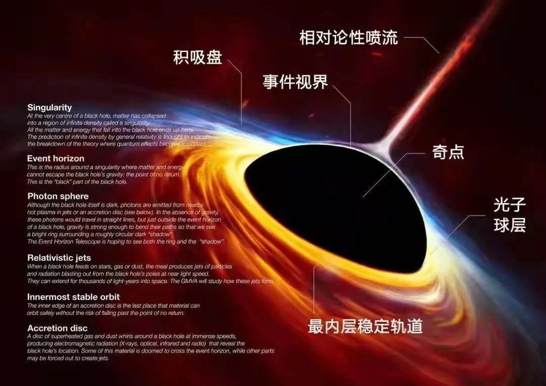 宇宙中最大的黑洞是什么 | 人类已知最大的黑洞直径有多大