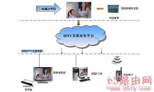 IPTV是什么