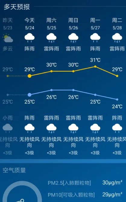 天气类app有哪些 好用的天气类app