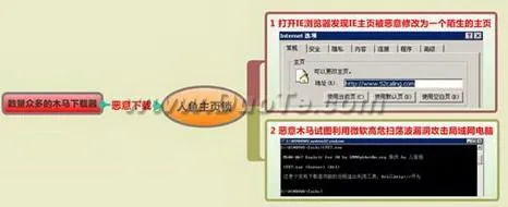 QQ电脑管家发布“人鱼木马病毒”警报