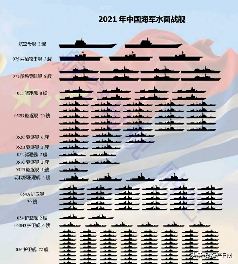 中国海军实力一览表(中国海军目前的实力很强悍)