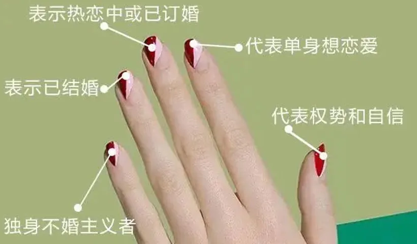 右手食指戴戒指什么意思 | 各手指戒指的戴法和含义
