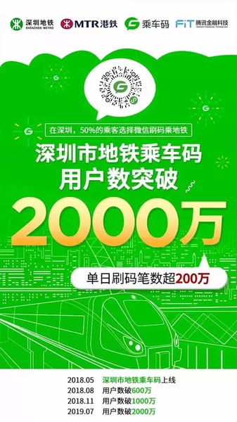 上线14个月 深圳市地铁乘车码用户数破2000万